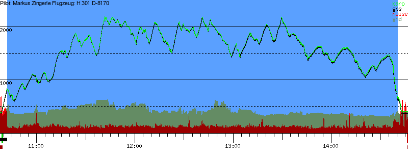 Barometer